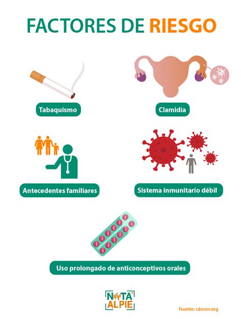 Factores De Riesgo De Cancer De Cuello Uterino