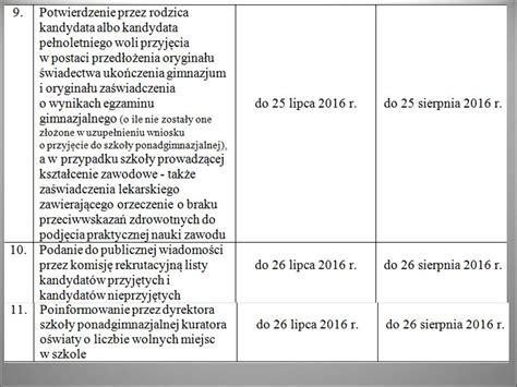 ZASADY REKRUTACJI DO SZKO Ł Y PONADGIMNAZJLNEJ Zasady rekrutacji do