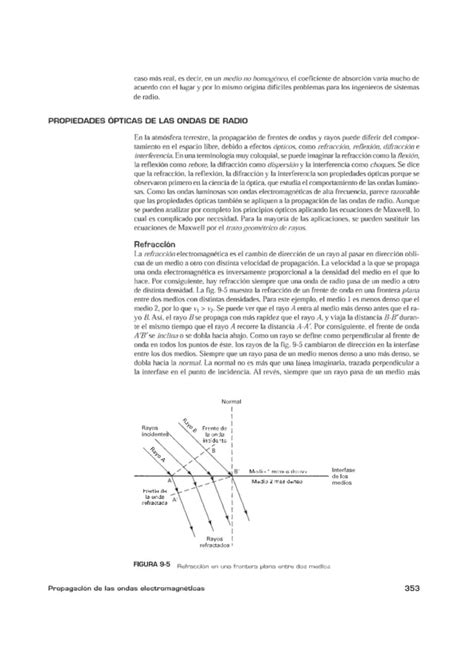 Clase Propagacion De Las Ondas Electromagneticas Pdf