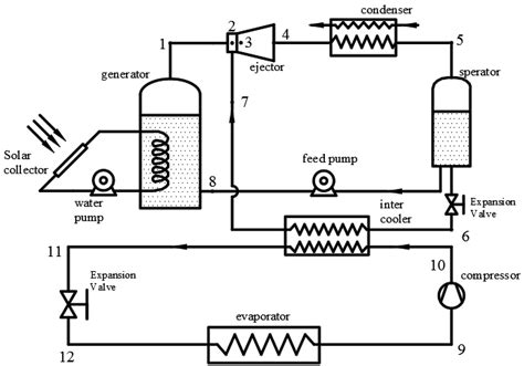 Refrigeration System Schematic Diagram Circuit Diagram