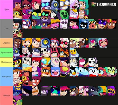 Brawl Stars All Brawlers September October 2024 Tier List Community Rankings Tiermaker