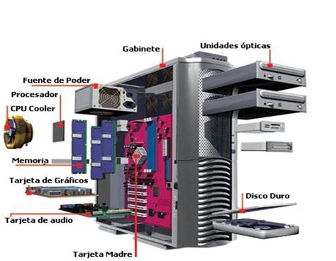 Partes Del Cpu Externas Auto Guia Images And Photos Finder