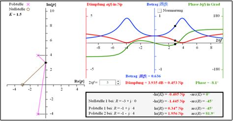 LaplaceTransformation und pÜbertragungsfunktion LNTwww