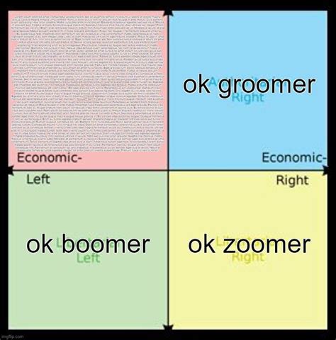 Political Compass Oks Imgflip