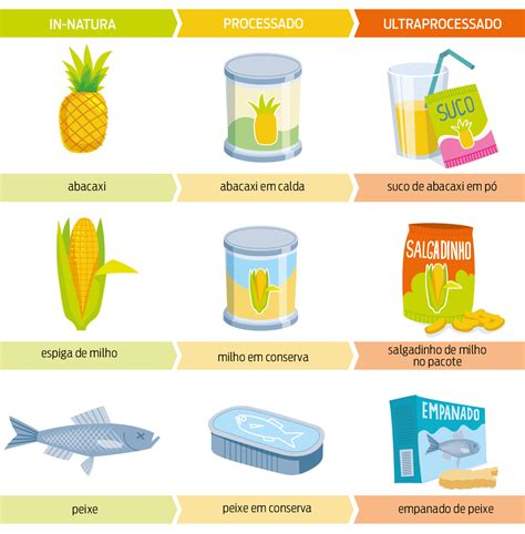 Alimentos Ultraprocessados Tudo Que Voc Precisa Saber Ifope Blog