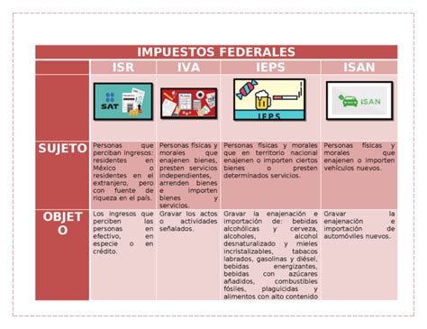 ¿qué Son Los Impuestos Federales 2024