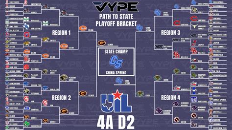 Uil Playoff Bracket 2024 - Drucy Gretchen