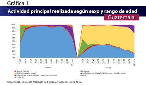 Medidas Para Conciliar La Relaci N Familia Trabajo Fadep