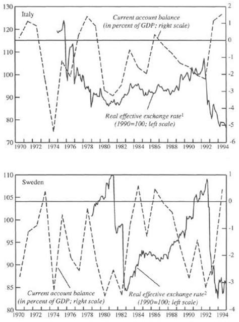 The Role Of The Imf Financing And Its Interactions With Adjustment And