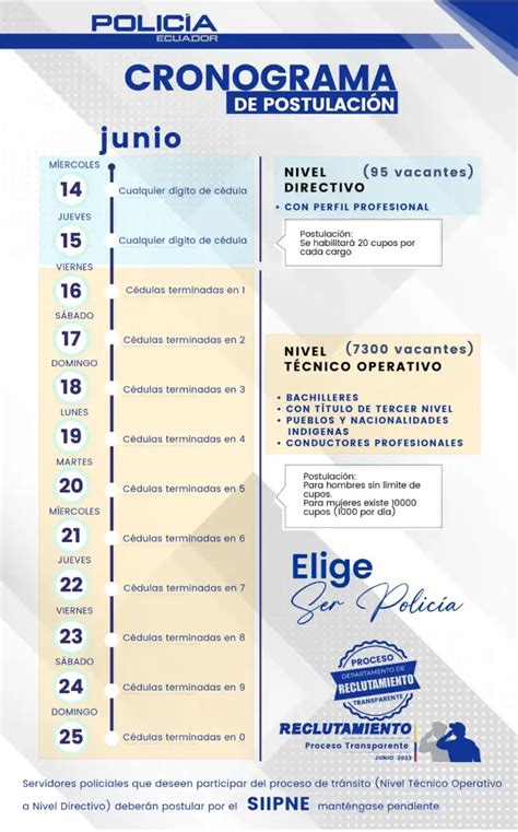 Proceso De Reclutamiento Abierto Para La Polic A Nacional