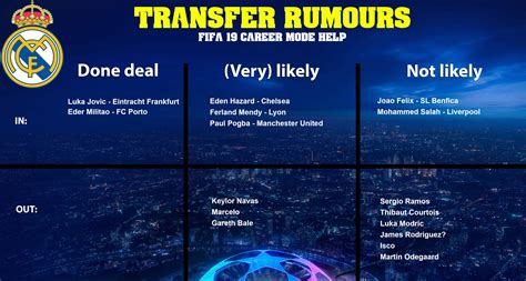 Real Madrid Transfer Rumours Which You Can Use In Your RM Career Mode