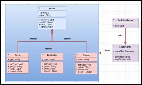 Prototype Design Pattern Java Development Journal