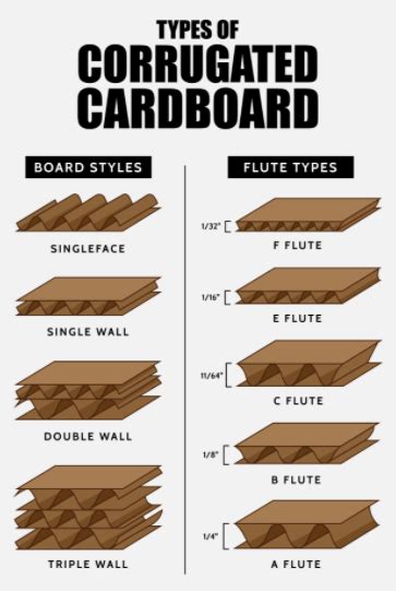 Carton Box: Structure and Common Types | Binh Minh Packaging