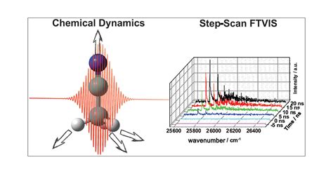 Formation Of CN Radical From Nitrogen And Carbon Condensation And From