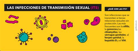 Infecciones De Transmisión Sexual