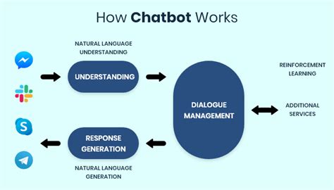 Lexi India S First Ai Assistant Powered By Chatgpt