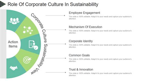 Top 10 Corporate Sustainability Templates With Samples And Examples