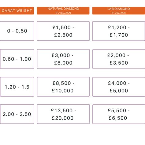 Lab Grown Diamonds Price And Value Guide Jessica Flinn Fine Jewellery