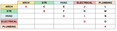 Clash Detection Matrix La Tabla Para La BIM Coordination BibLus