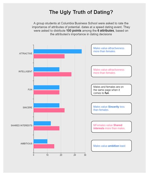 Side By Side Bar Chart Edrawmax Template