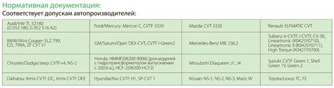 Livcar Multi CVT свежее - Лабораторные анализы трансмиссионных масел ...