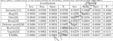 Figure 1 From Automated Neural Foraminal Stenosis Grading Via Task