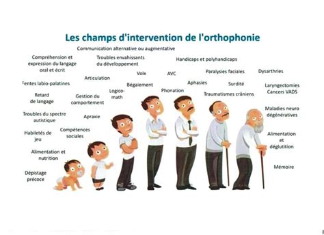 Le Bilan Orthophonique Orthophoniste Nord