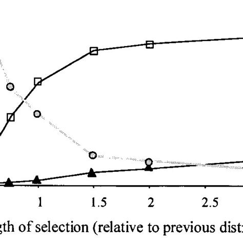 Weak Selection Increases The Effect Of Sex On Mutator Fixation The