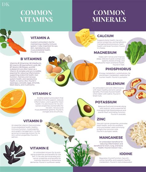 The Hidden Benefits Of Vitamins And Minerals - Ask The Nurse Expert