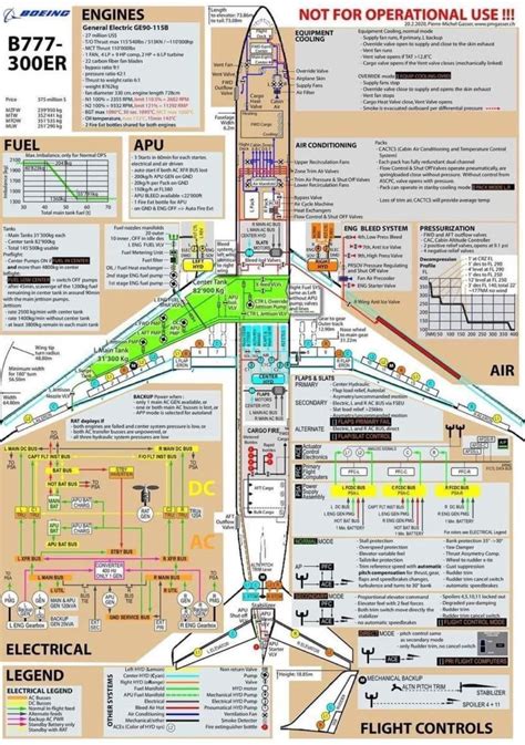 B Systems In One Diagram Aeropeep B Flight Controls