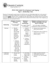 Psy Rs Relationshipchart Docx Psy Adult Development And