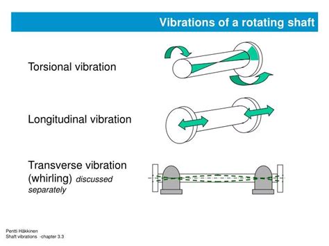 PPT - Vibrations of a rotating shaft PowerPoint Presentation, free download - ID:4295194