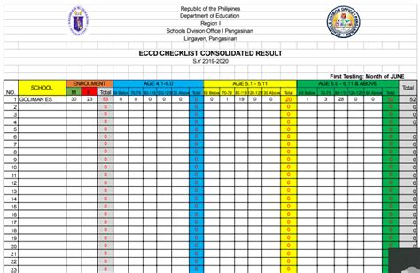 Deped Eccd Checklist For Kindergarten 2018 Teesno