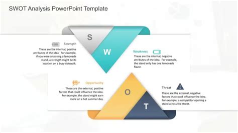 The Ultimate Guide To Swot Analysis [ Templates]