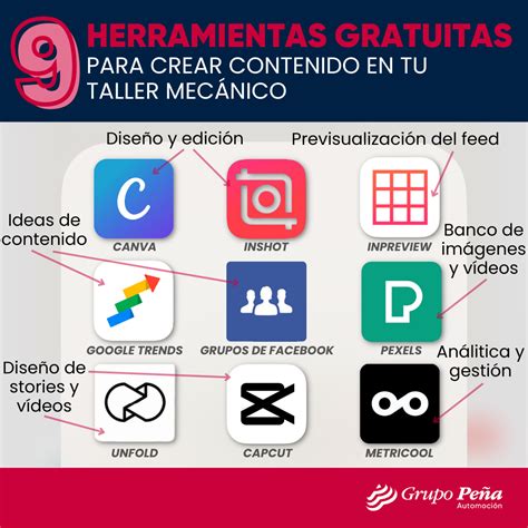 Herramientas Que Necesitas En Tu Taller Mec Nico Para Crear Contenidos