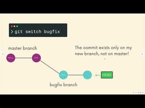 Git Switch Vs Checkout Understanding The Key Differences