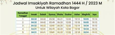 Jadwal Imsakiyah Ramadhan H Hari Ke Untuk Wilayah Kota Bogor Dan