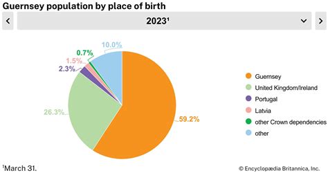 Guernsey | History, Language, Population, & Facts | Britannica