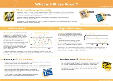 3 Phase Power Explained: What is Three Phase? - Pocket Sparky