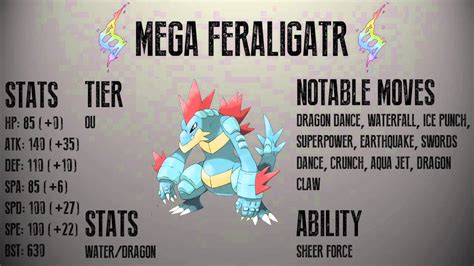 Create A Mega - Feraligatr - YouTube