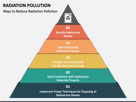 Effects Of Radioactive Pollution On Environment