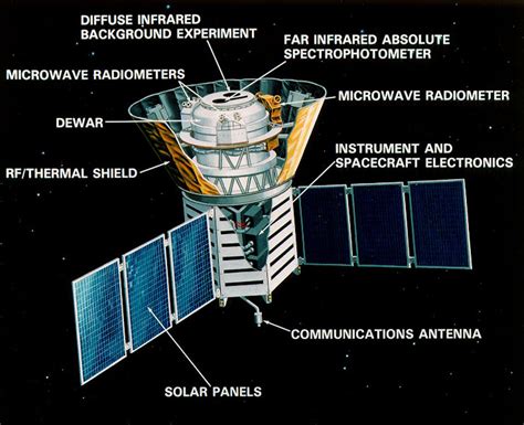 Cosmic Background Explorer COBE Explorer 66 MultiMedia