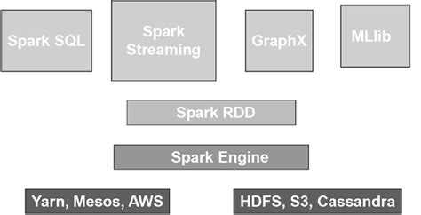 Spark architecture diagram | Download Scientific Diagram