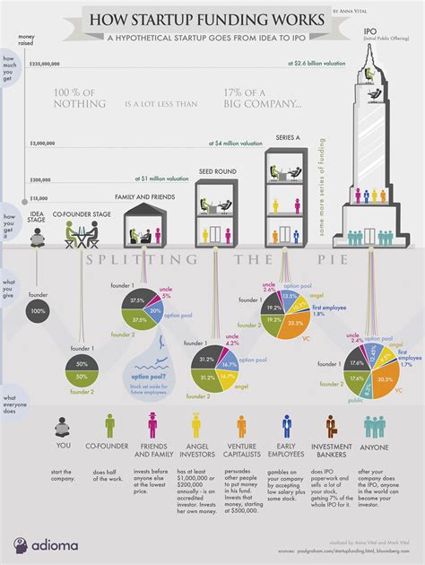 The Ultimate Guide To Raising Startup Capital By Denise Stephan Crunchbase