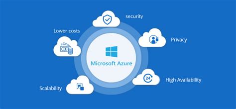 Migration To Azure Cloud A New Age Business Need Desuvit