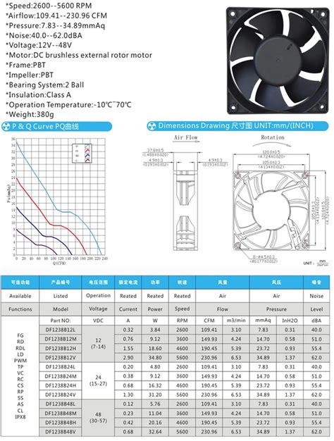 D12038 120x120x38mm 48v 24v 12v Ventilation Exhaust Fan Cheap Price Buy Ventilation Exhaust