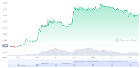 Decentraland Vs The Sandbox Who Will Reach First In