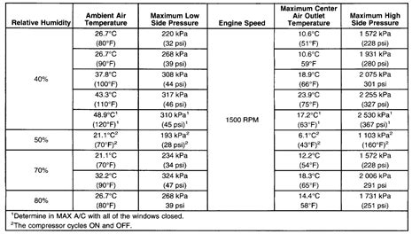 422d Refrigerant Pt Chart A Visual Reference Of Charts Chart Master