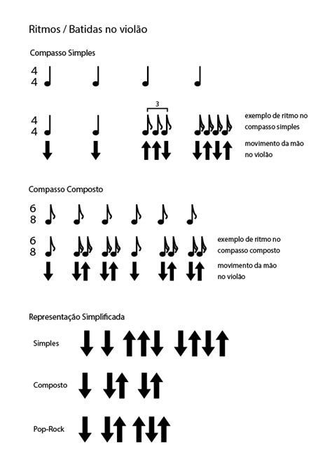 Ritmos E Batidas No Viol O Aulas De Viol O Para Iniciantes Cifras