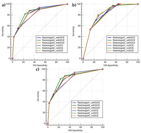 Diagnostics Free Full Text Assessment Of Dce Utility For Pca